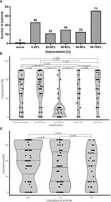 Low-Dose Radiotherapy Leads to a Systemic Anti-Inflammatory Shift in the Pre-Clinical K/BxN Serum Transfer Model and Reduces Osteoarthritic Pain in Patients